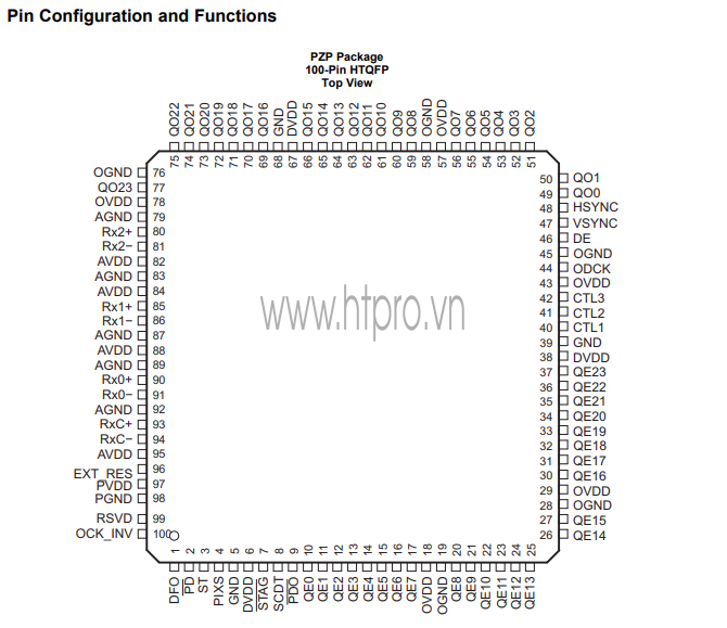 tfp401a