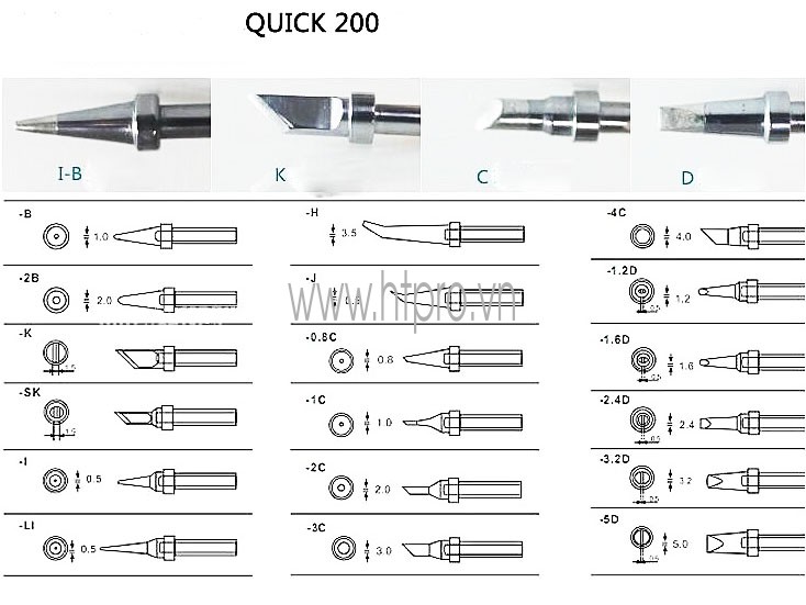 200